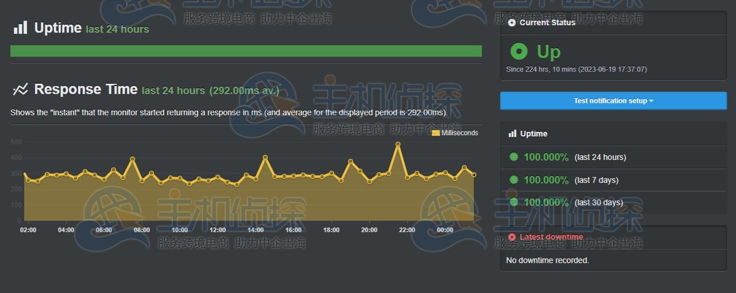 Kinsta主机综合评测