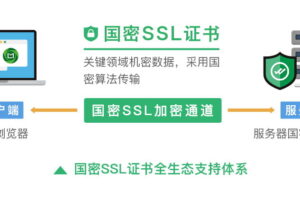 国密ssl证书价格