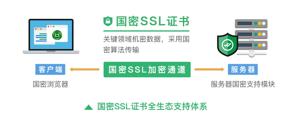 国密ssl证书价格
