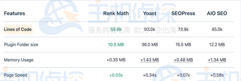 兼顾性能