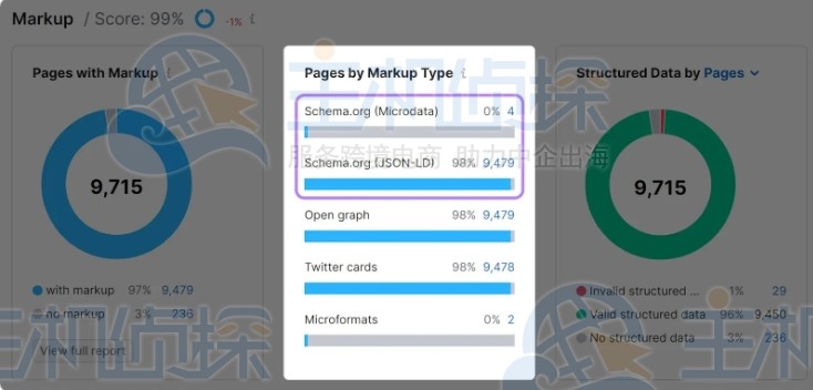 查看shopify页面是否具有架构标记