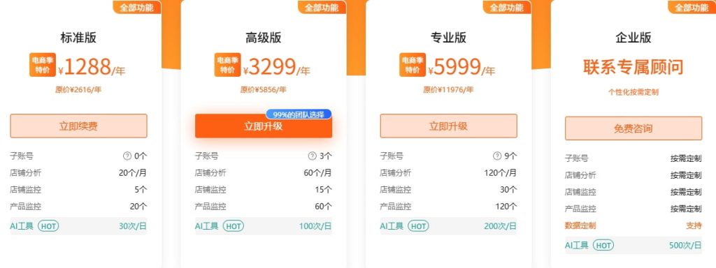 Shopdora年度方案