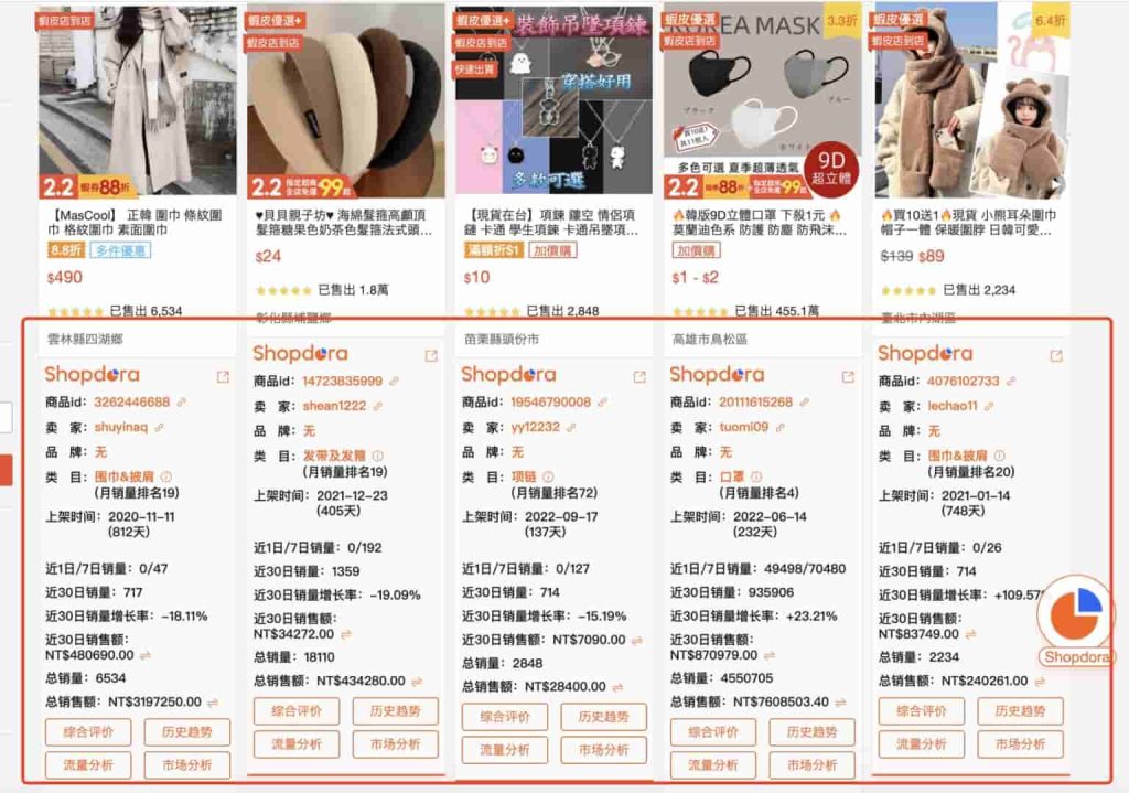 Shopdora插件版