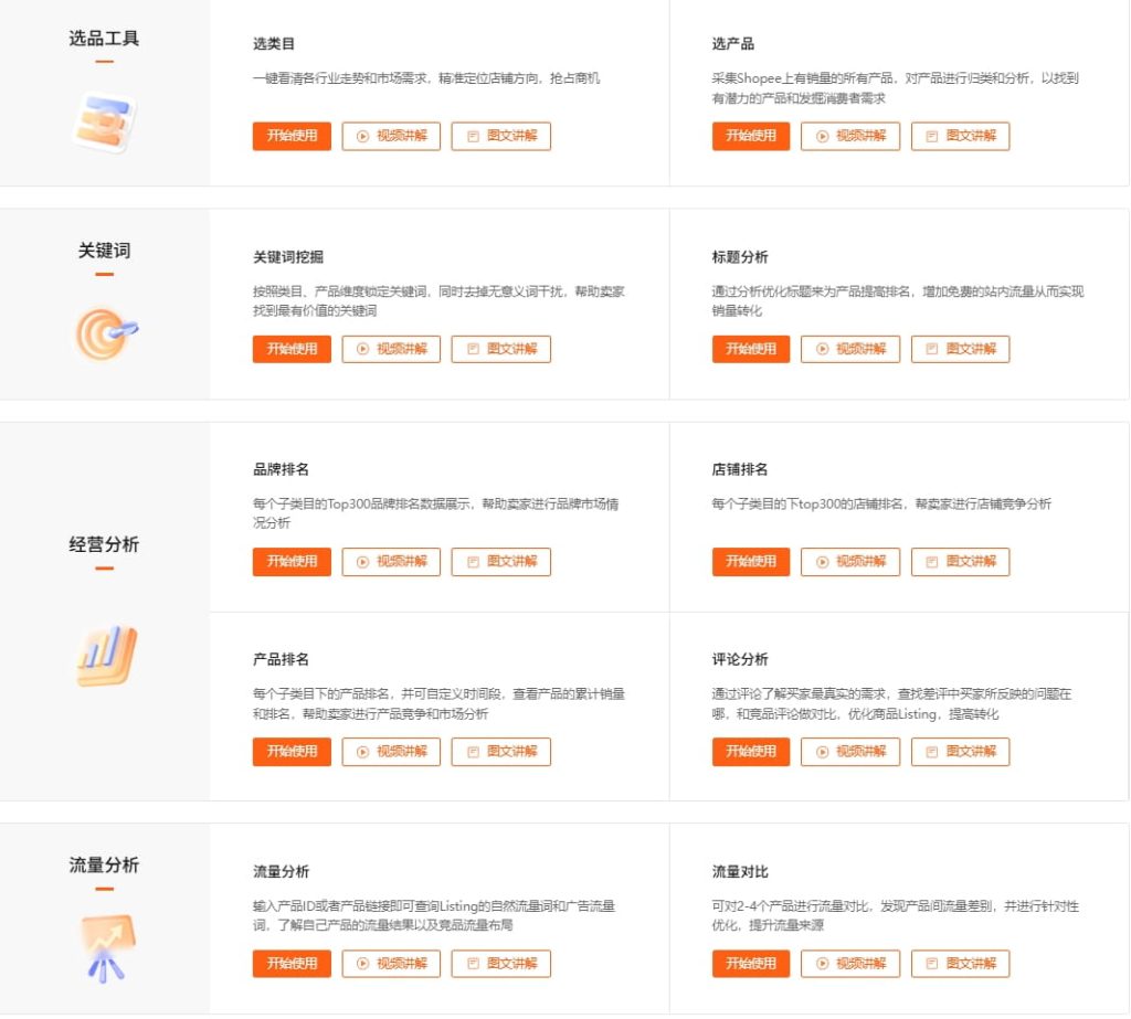 Shopdora网页版