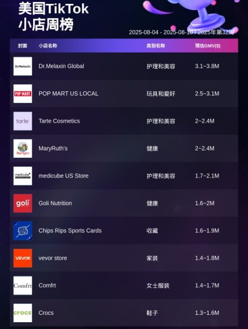 TikTok Shop美国站点小店周榜