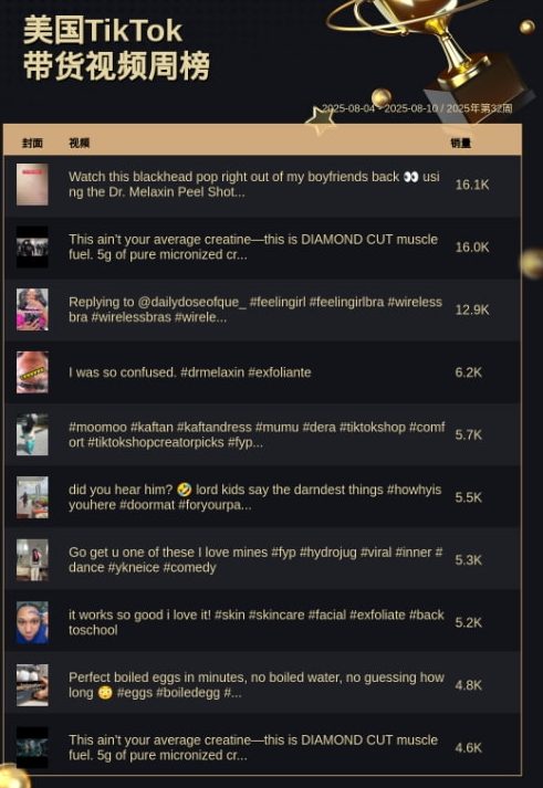 TikTok Shop美国带货视频周榜