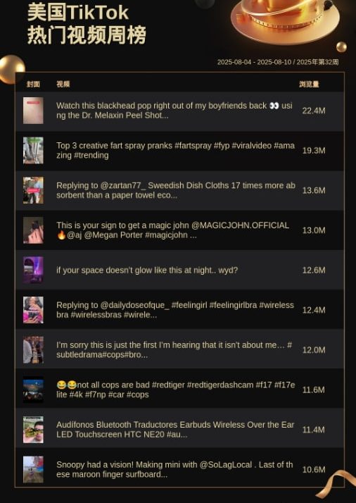 TikTok Shop美国热门视频周榜