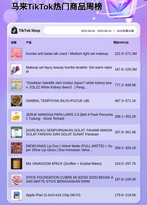 TikTok Shop马来西亚商品周榜