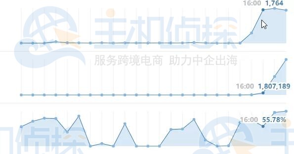 接入CloudFlare