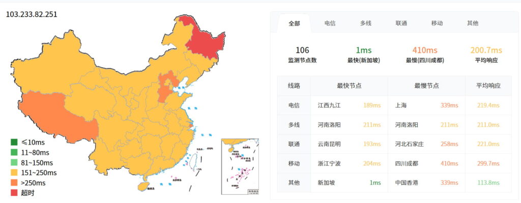 全球PING