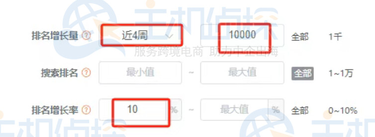 持续增长市场