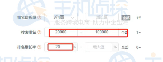 找潜力产品