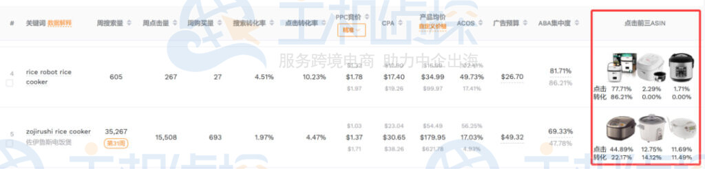 相关性