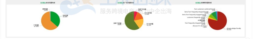 流量构成