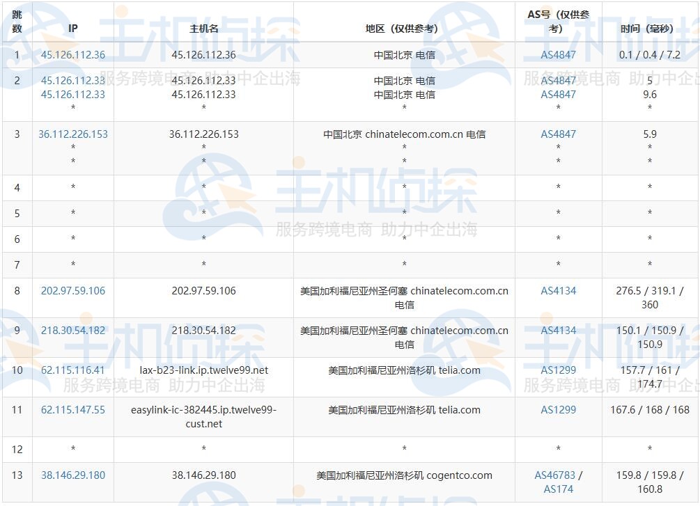 去程路由测试