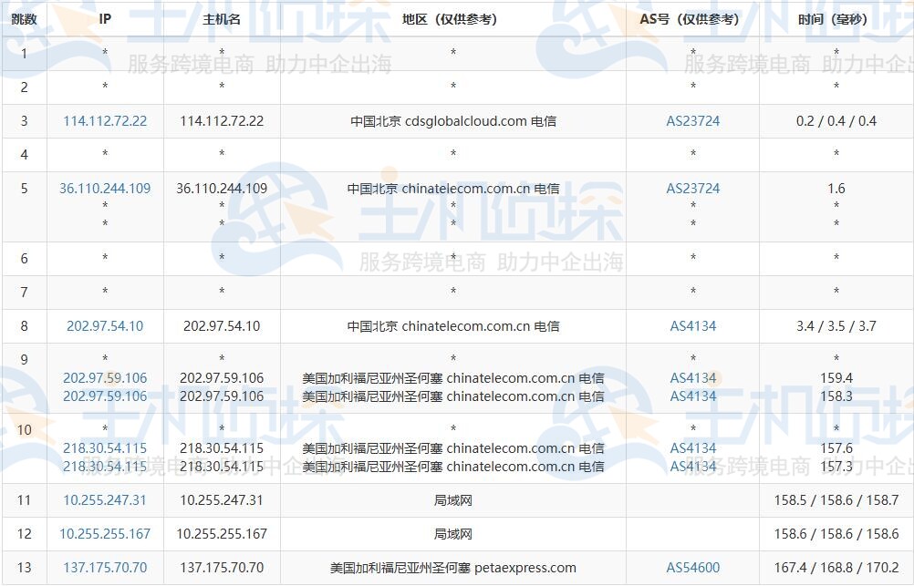 去程路由测试