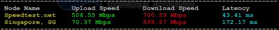 JustHost.Asia俄罗斯VPS
