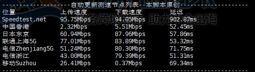 节点测速