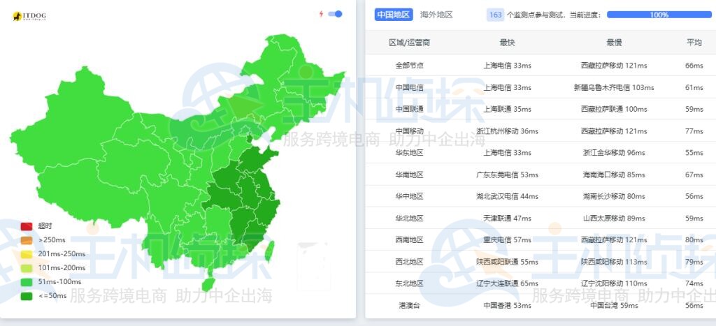 三网ping