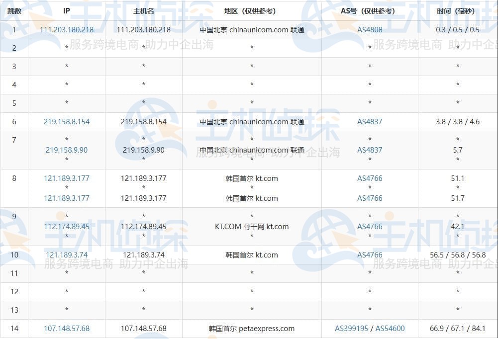 去程路由测试