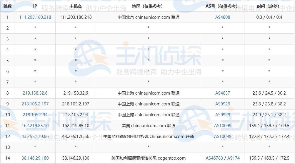 去程路由测试