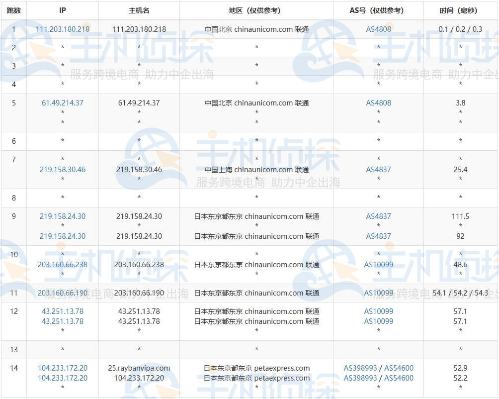 去程路由测试