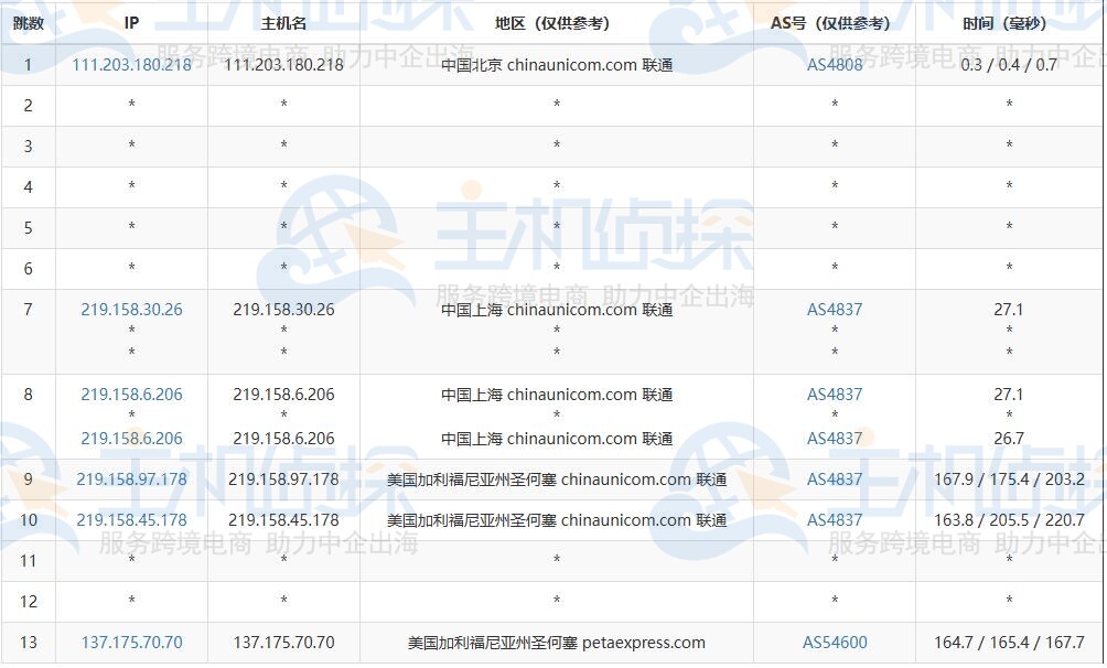 去程路由测试
