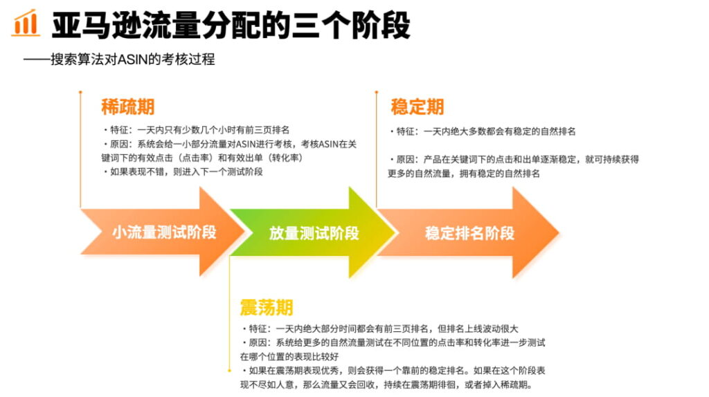 提升新品推广效率