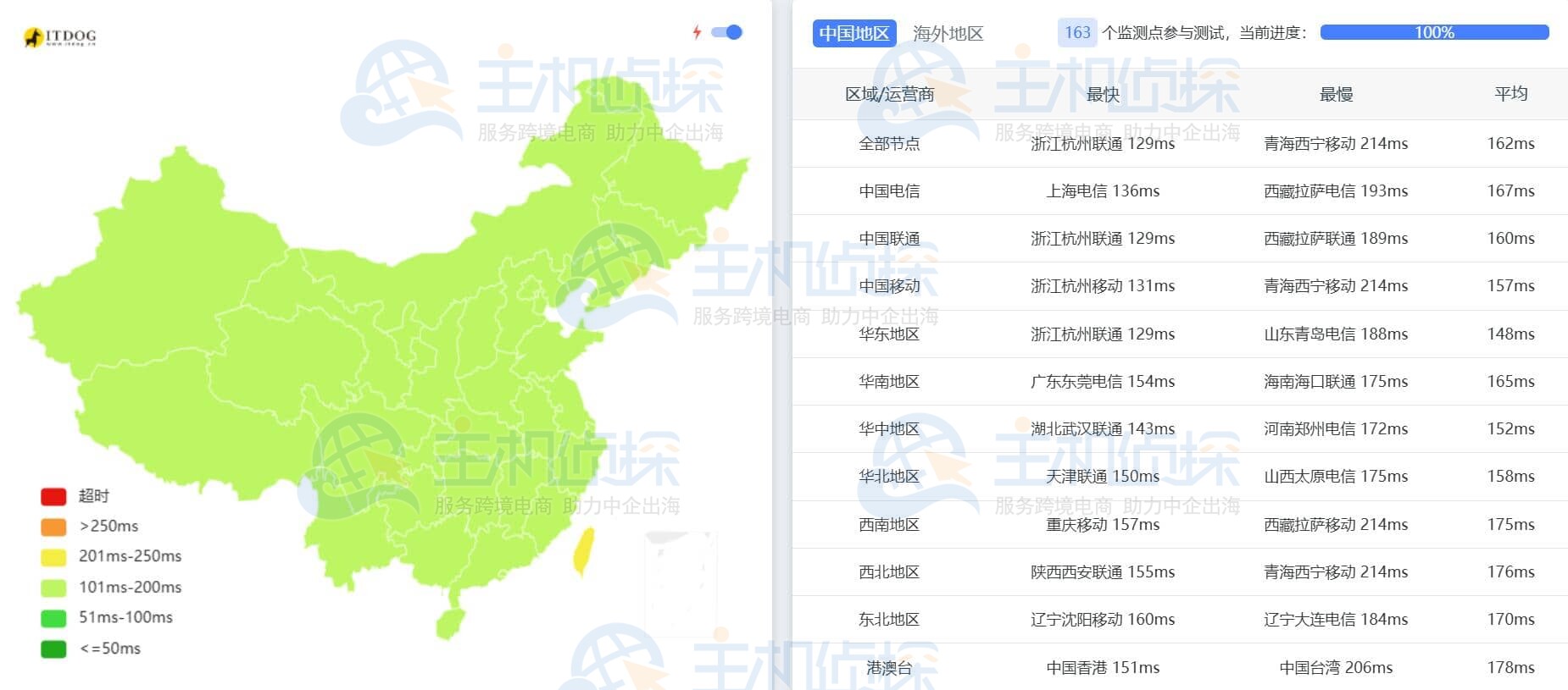 Ping延迟测试