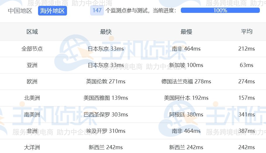 Ping延迟测试