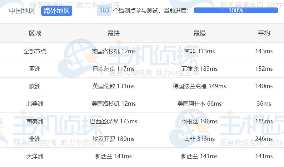 Ping延迟测试