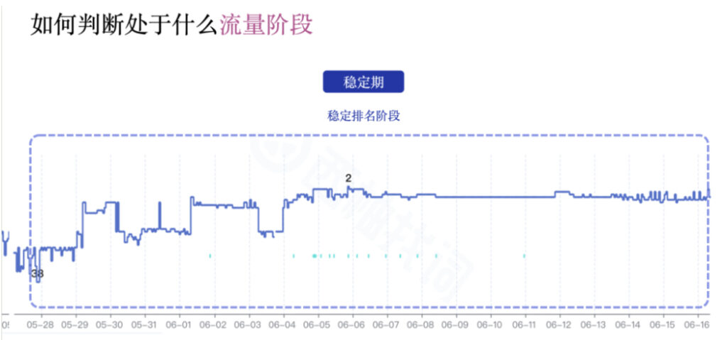 稳定期