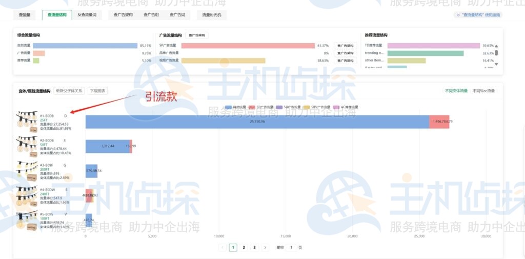 流量结构页面