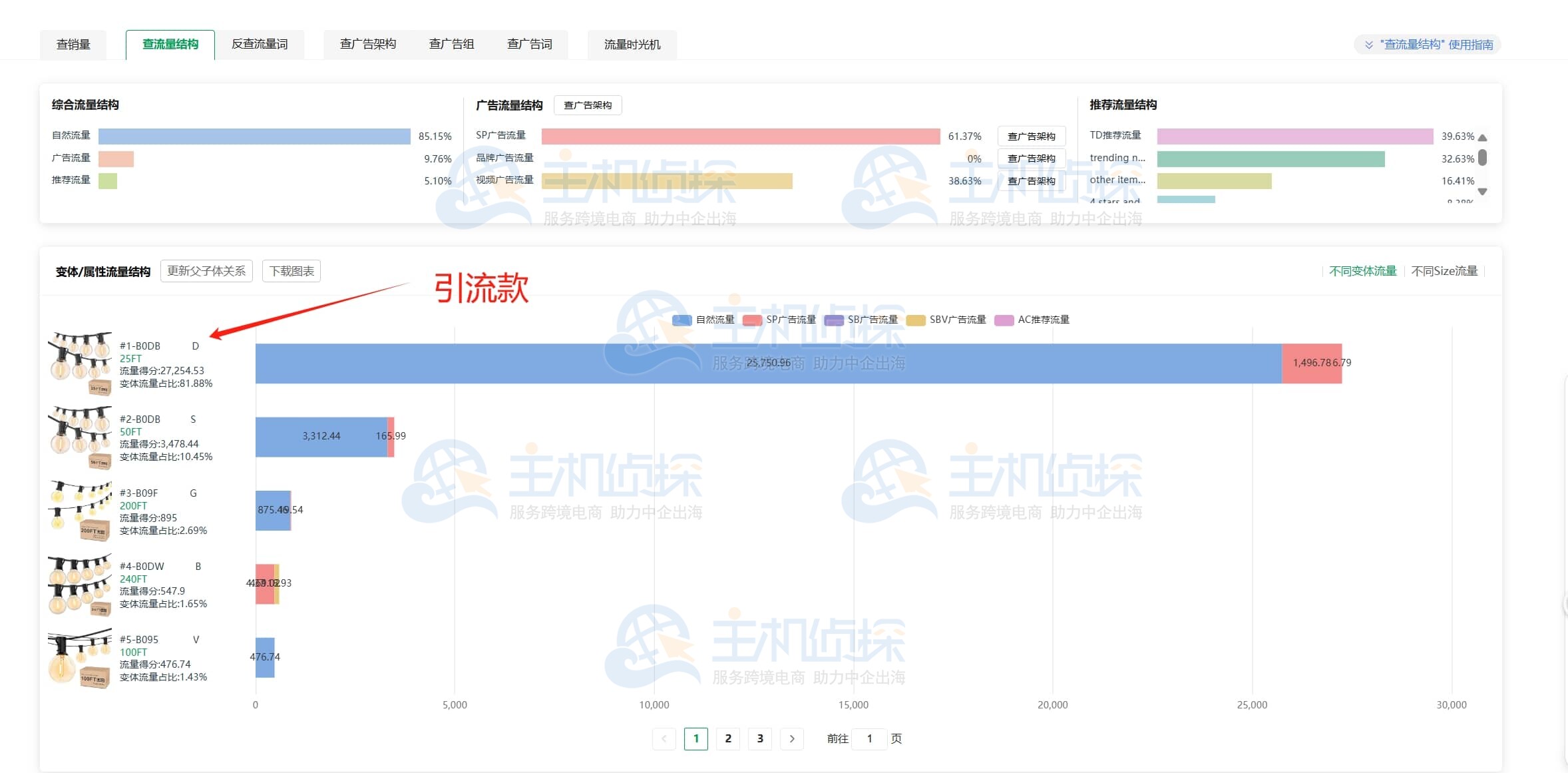 流量结构页面