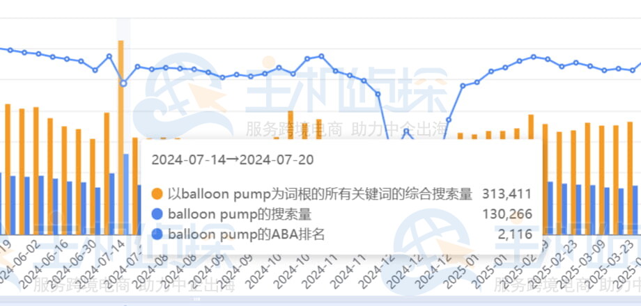 综合搜索量