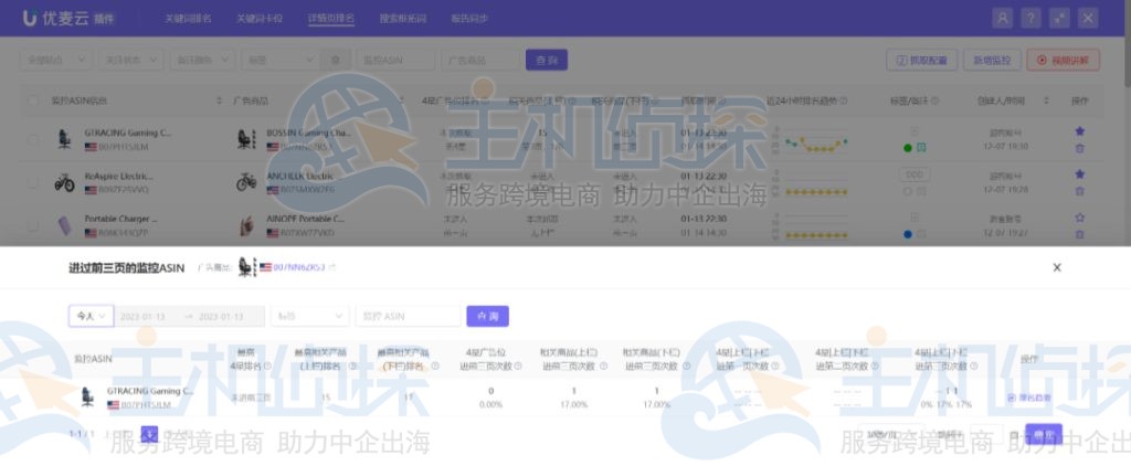 监控竞品维度