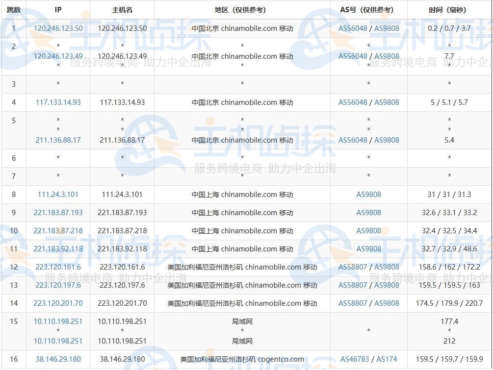去程路由测试