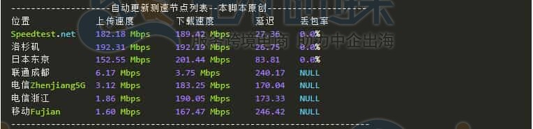 上传下载速度测试