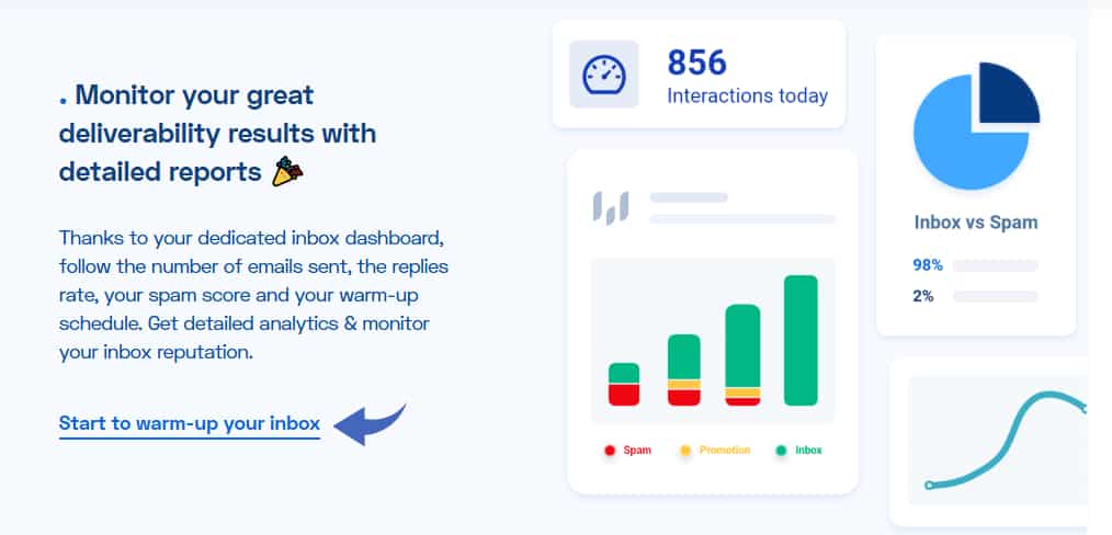 垃圾邮件评分监控