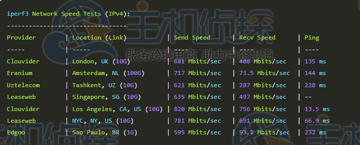 iperf3