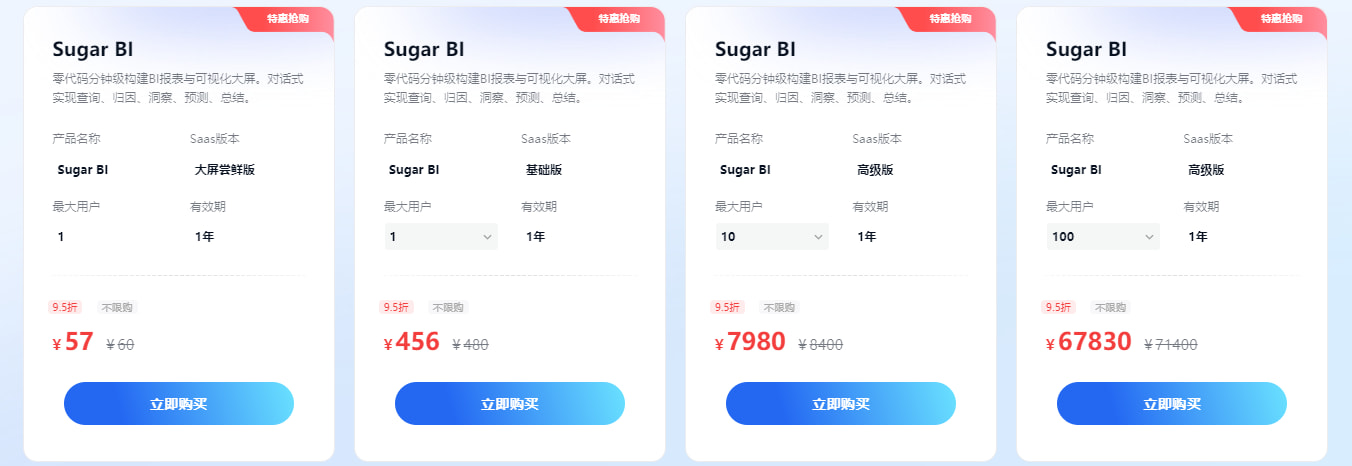 数据可视化
