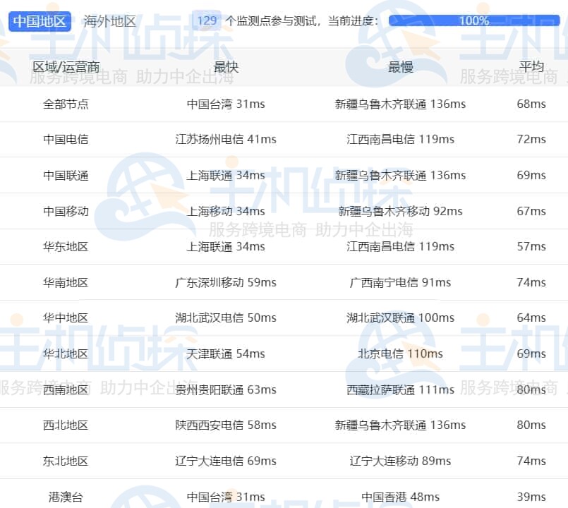 Ping测试