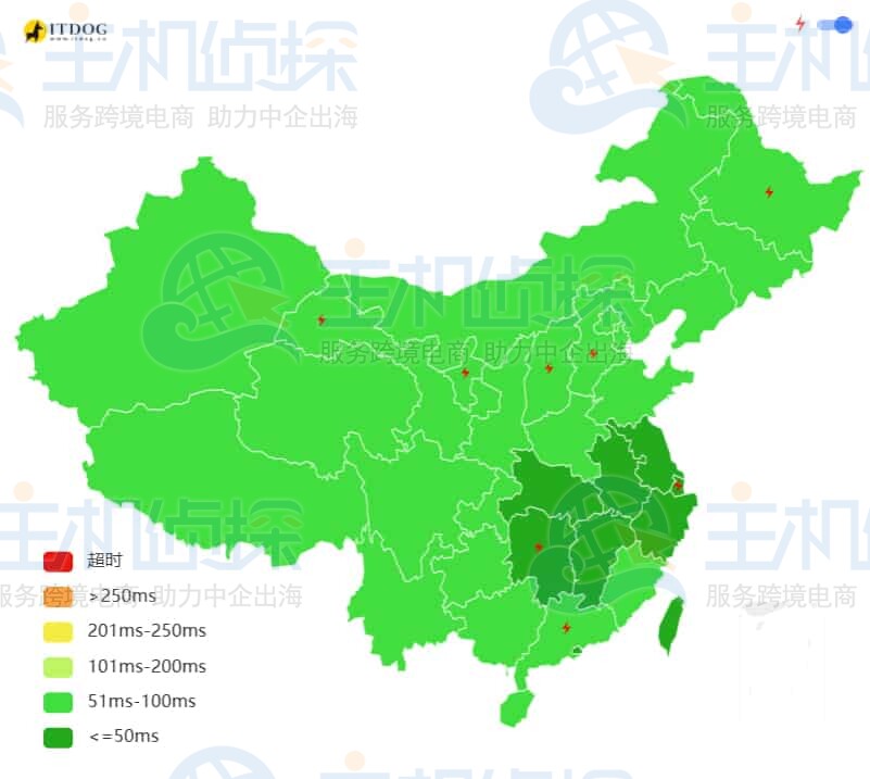 Ping测试