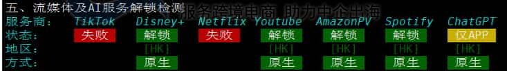 流媒体解锁测试