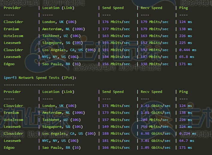 iperf3测试