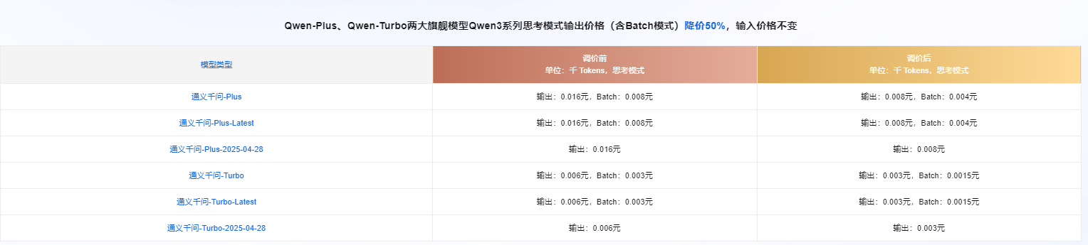 通义千问3