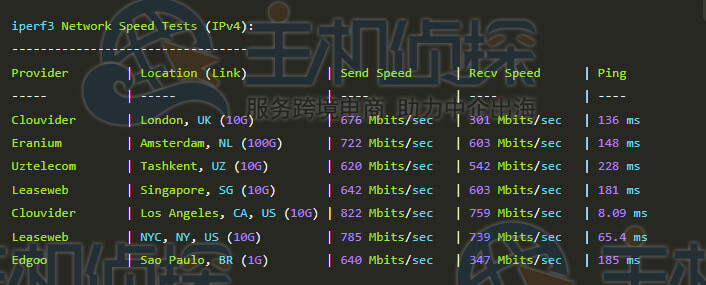 iperf3