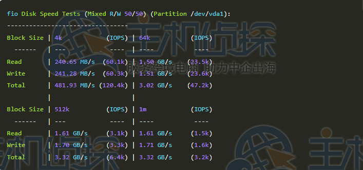 Fio测试