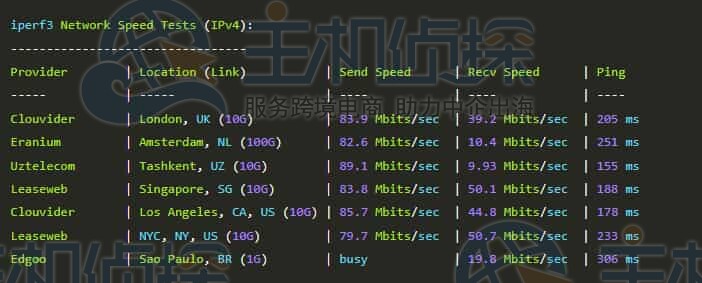 iperf3测试