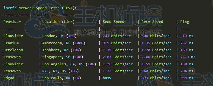 iperf3